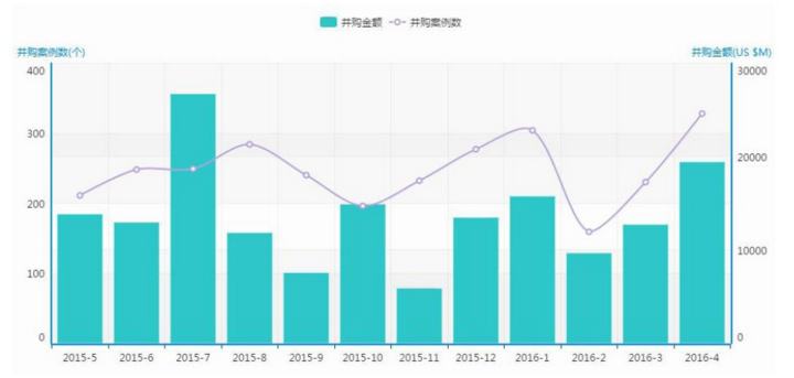 企业并购案例