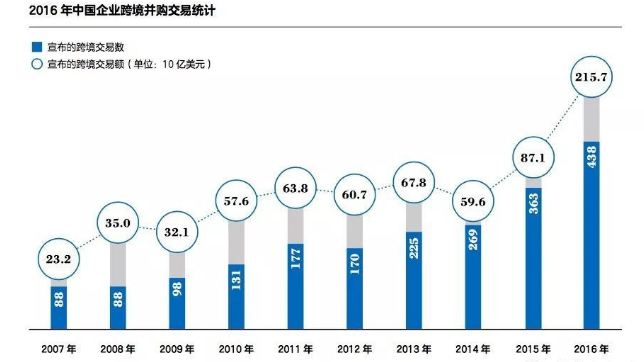 跨国并购数量分析.png