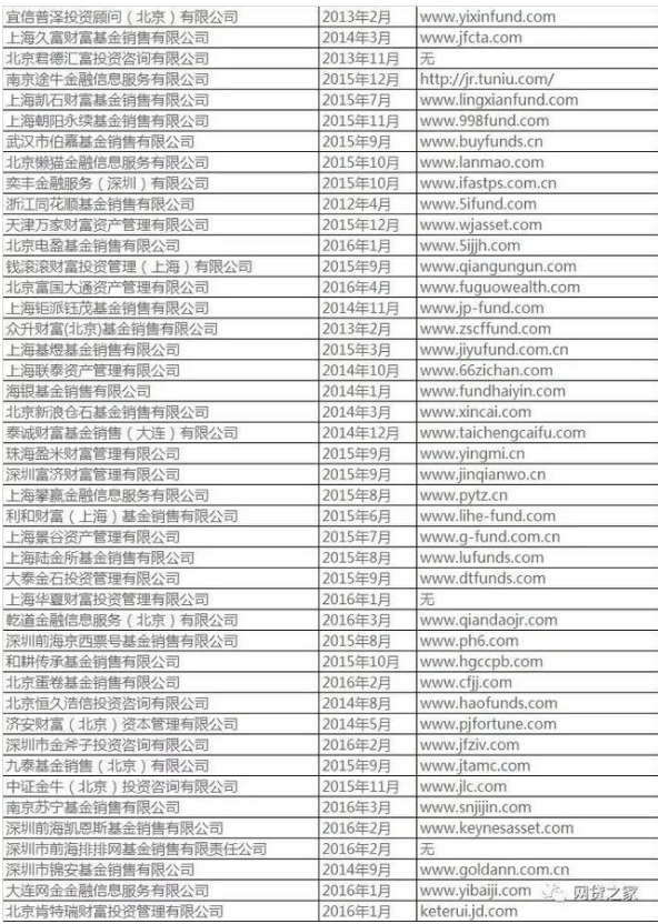 第三方基金销售牌照名单