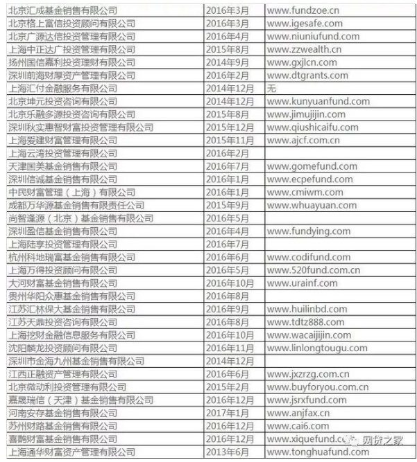 第三方基金销售牌照名单