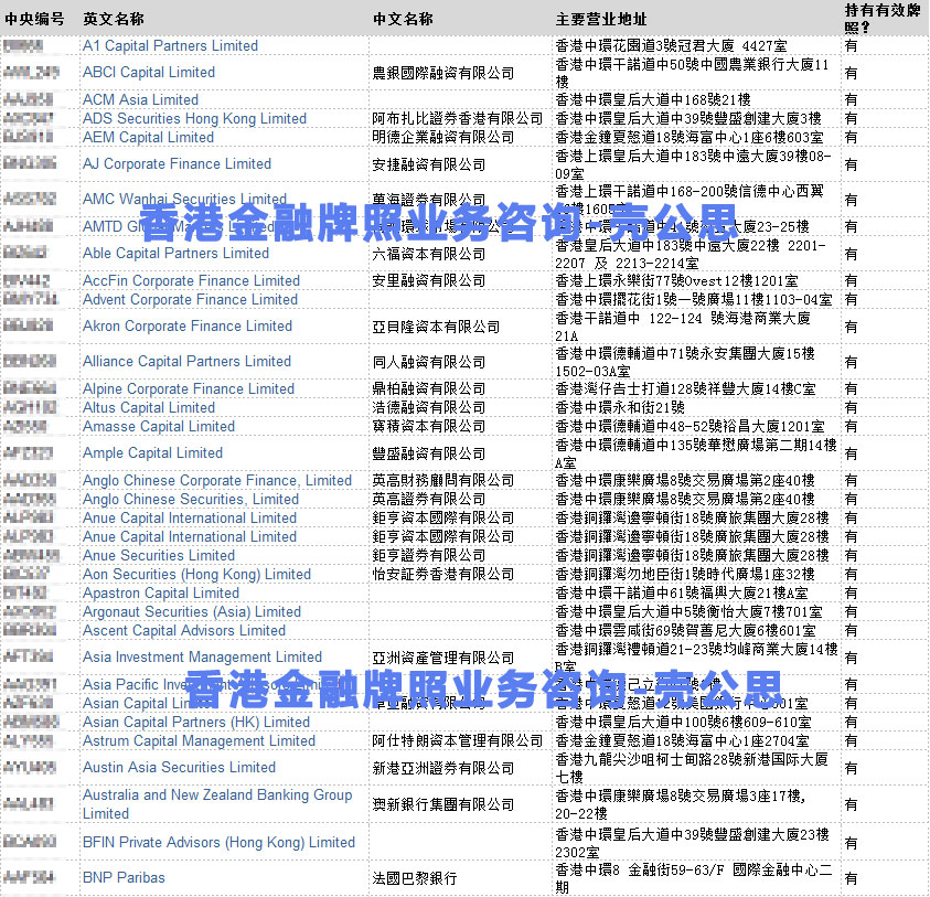 香港金融牌照名单1