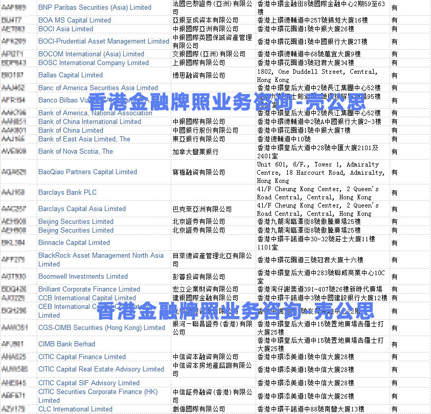 香港金融牌照名单2