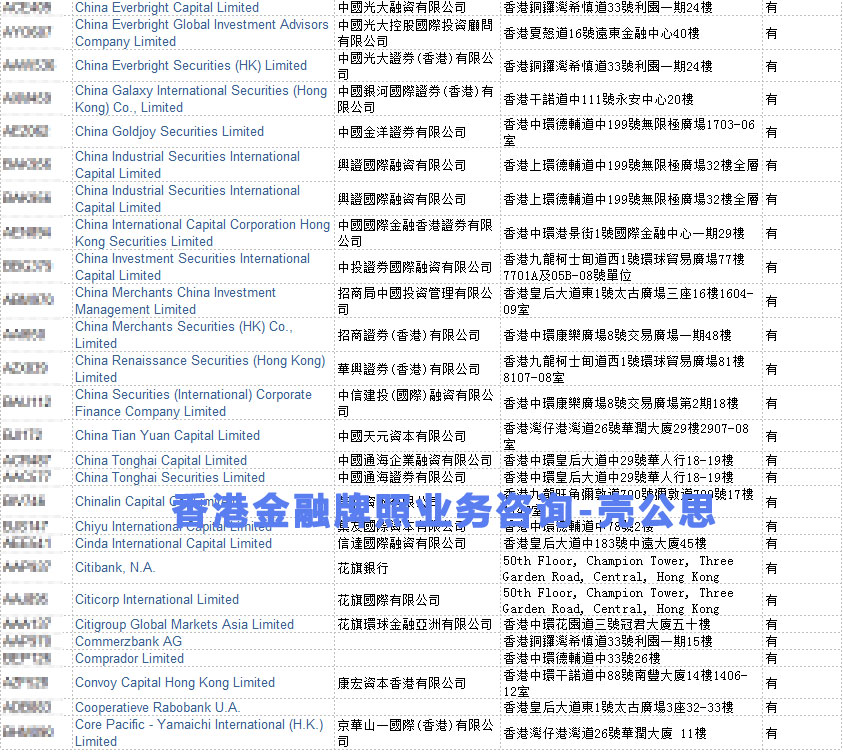 香港金融牌照名单4