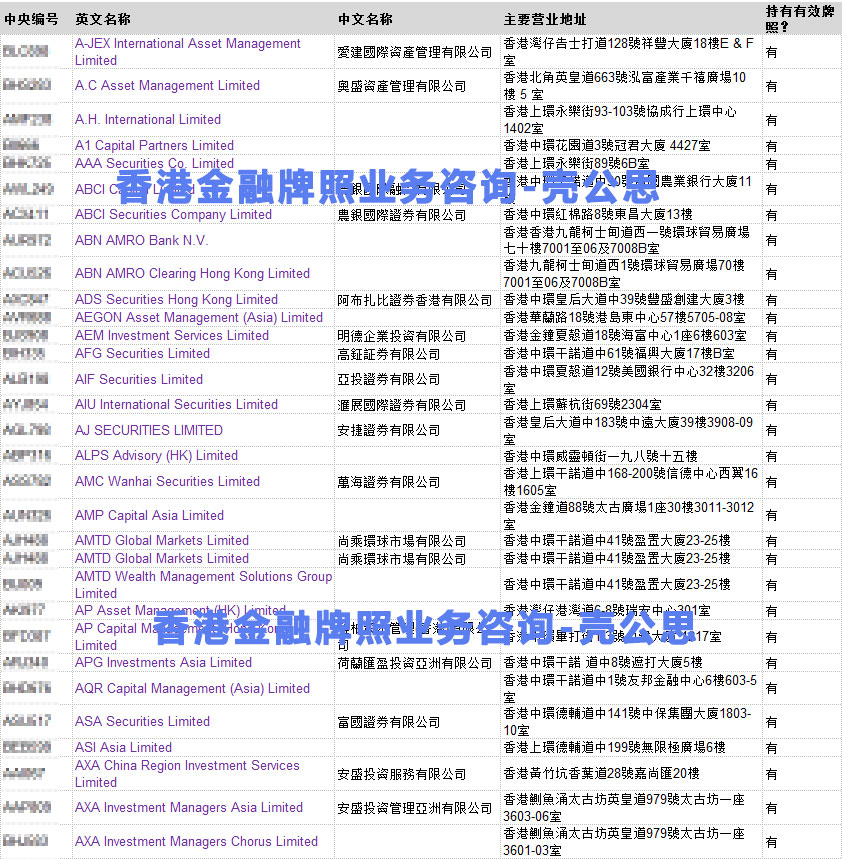 1号香港金融牌照名单1.jpg