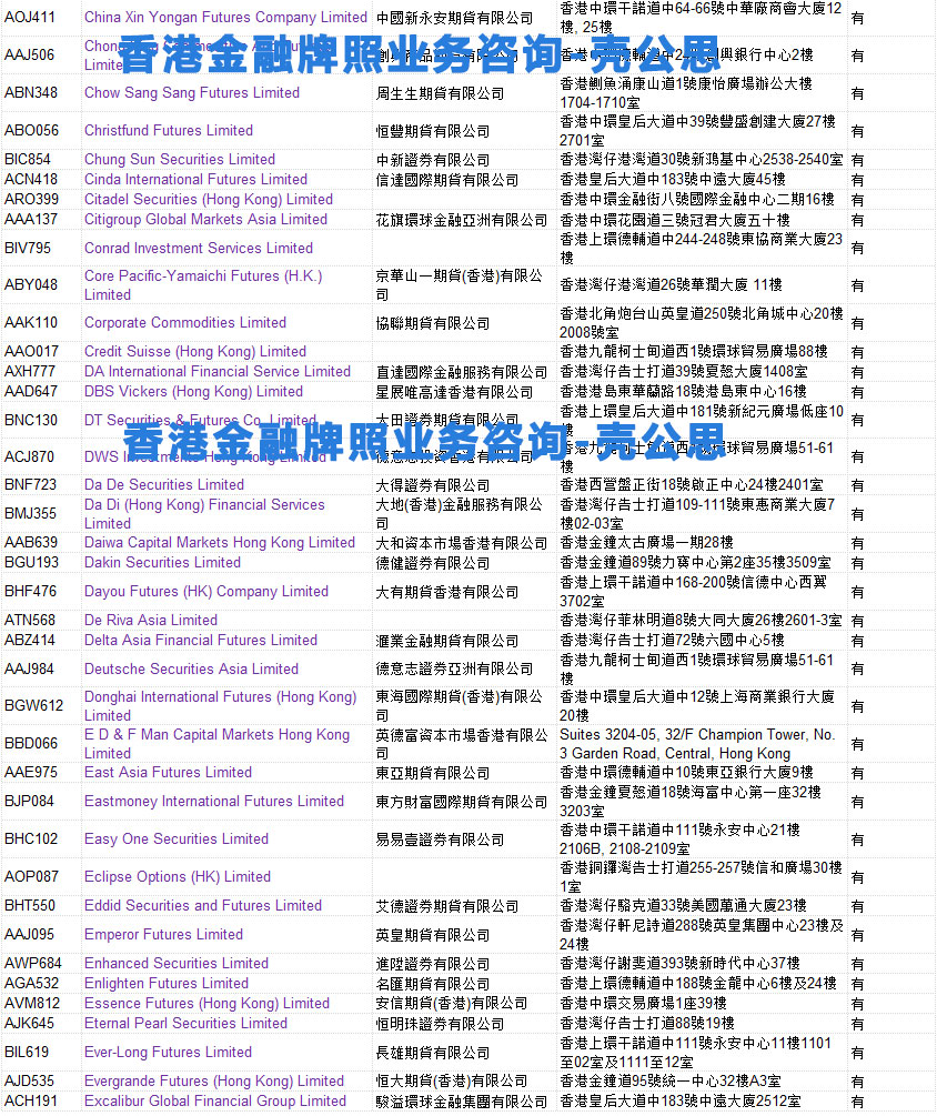 香港金融牌照名单4