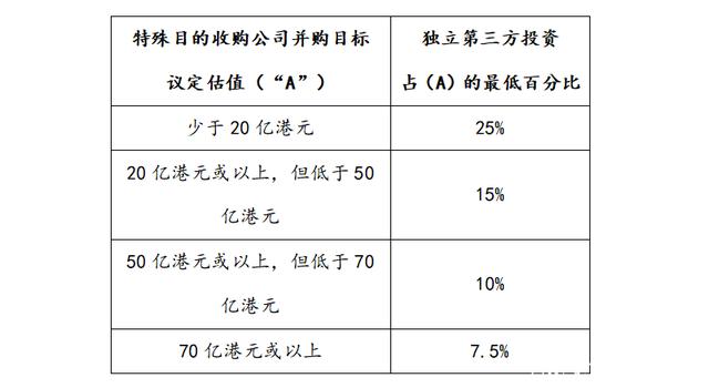 香港SPAC并购交易的条件（即继承公司上市）