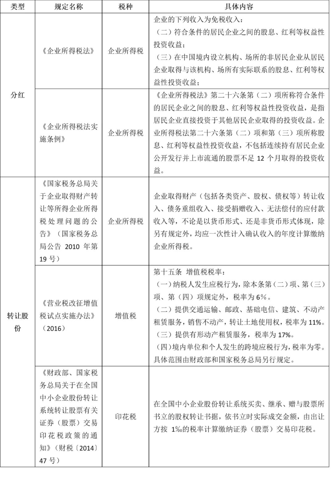 公司类股东税收规定