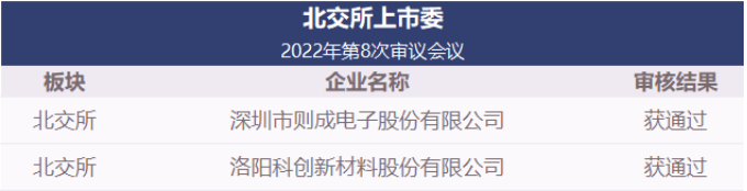 北交所上市委2022年第8次审议会议