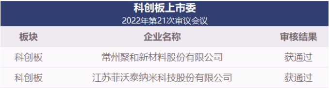 科创板上市委2022年第21次审议会议